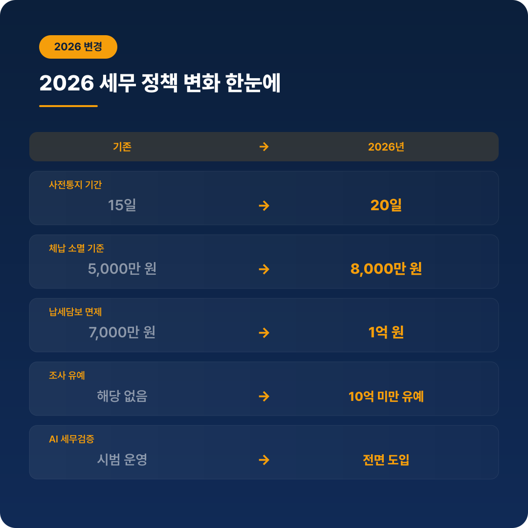 2026 세무 정책 변화