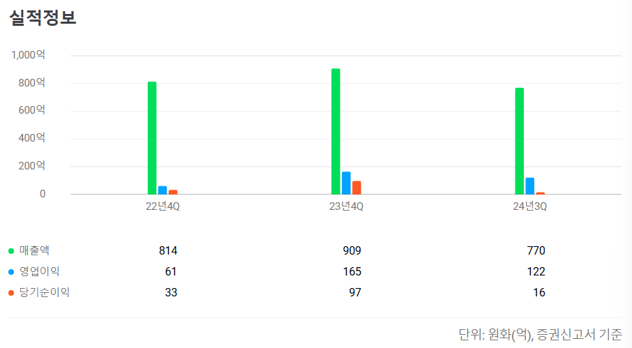 2025년 2월 공모주 청약일정