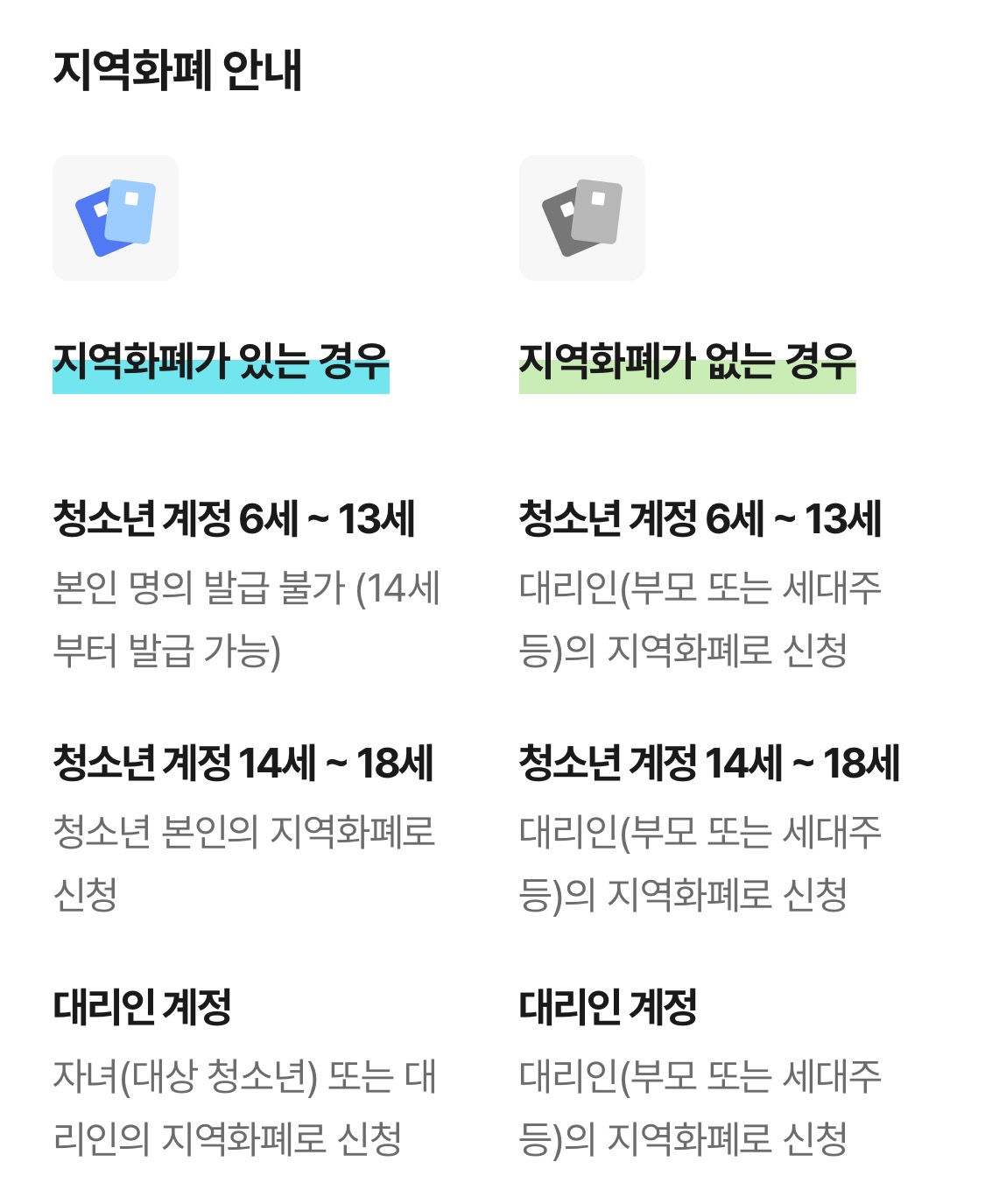 경기도 어린이청소년 교통비 지원