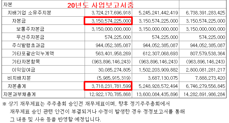 삼성중공업재무구조