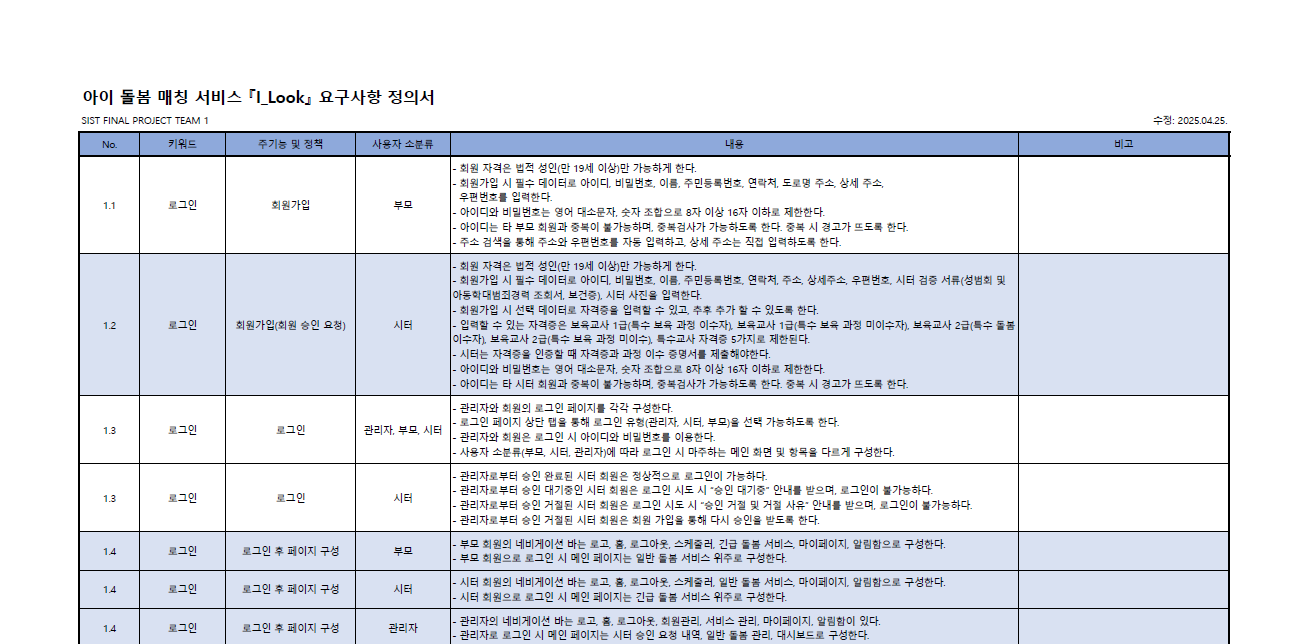 『I_Look』 요구사항 정의서 미리보기