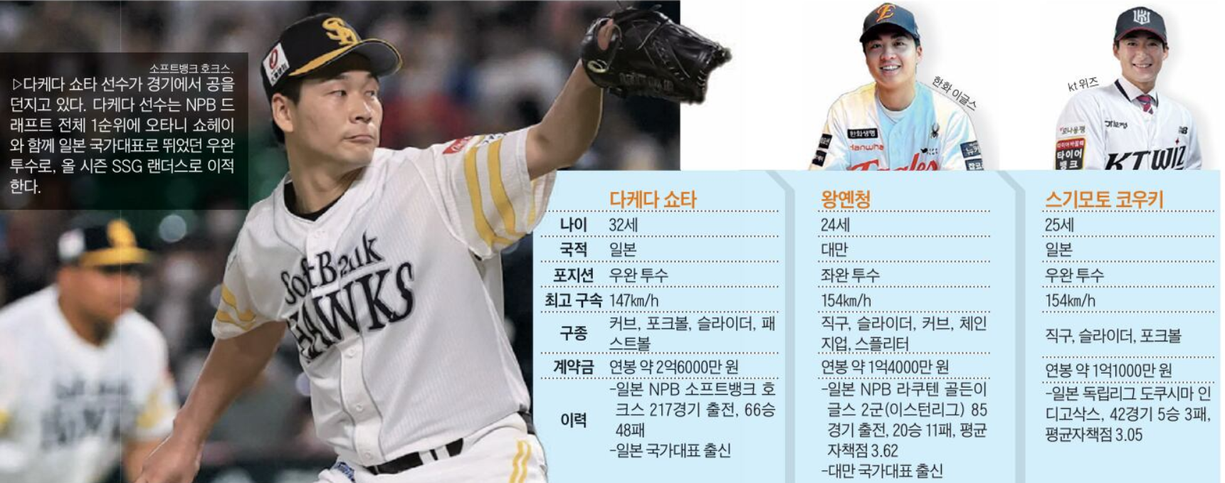 2026년 KBO 리그 아시아쿼터 제도 영입선수 설명 인포그래픽