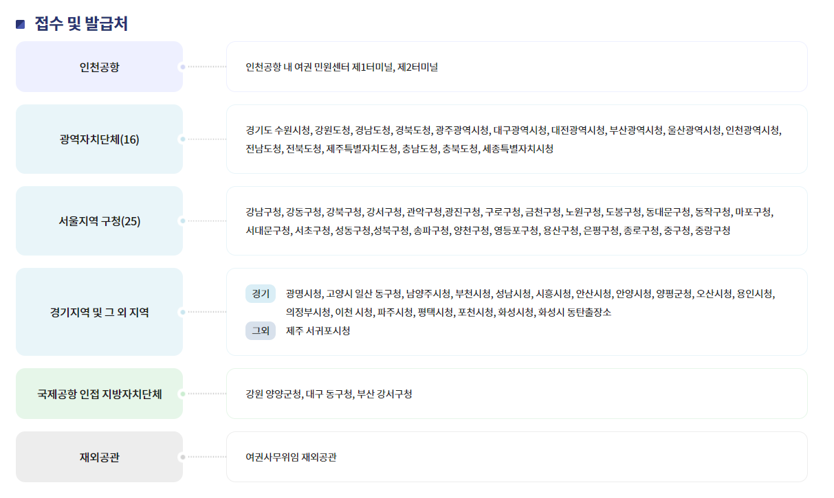 긴급여권 접수 및 발급처