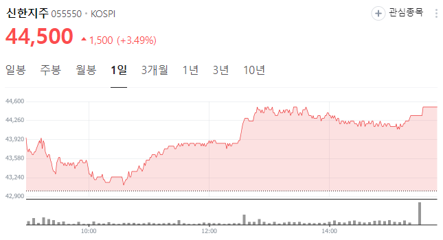 저평가 우량주 주식 전망 알아보기 국민은행,하나은행,신한 지주 PBR