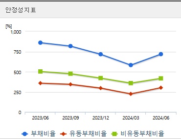 티웨이항공 주가 전망 안정성 (1027)