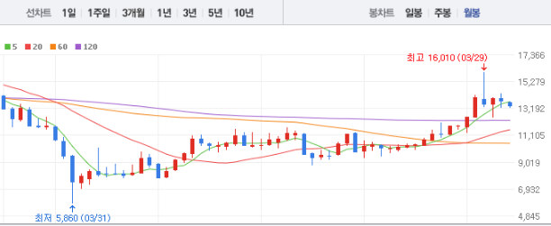 기업은행 주가전망 목표주가 배당금