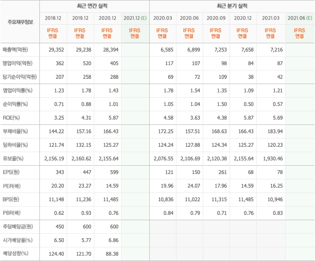 2021-주식-종목-추천-총정리-10종목 2021-주식-종목-추천-총정리-10종목