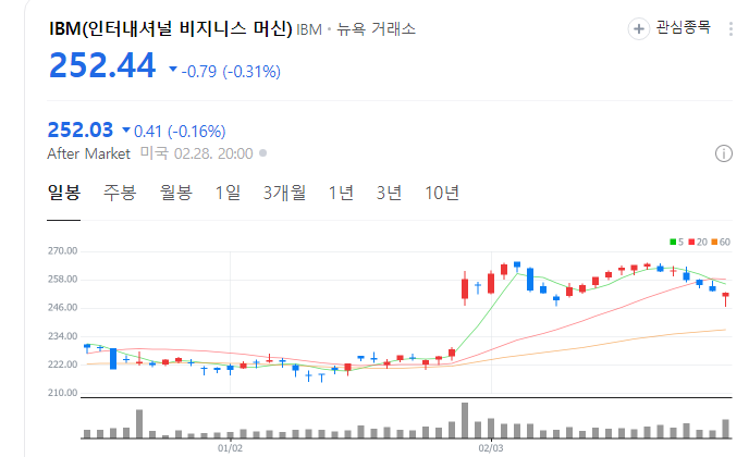 양자컴퓨터-대장주