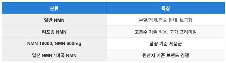 Thumbnail image comparing absorption difference between liposomal and regular NMN supplements