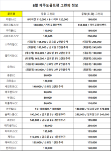 제주 골프장