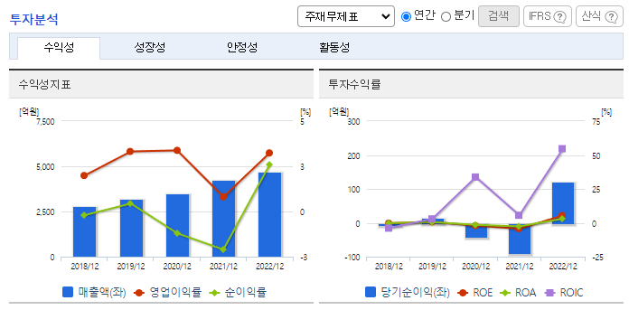 케이티알파_투자분석