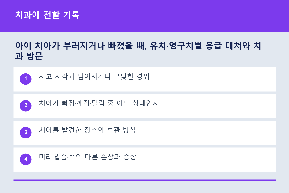 아이 치과 응급 진료 때 보호자가 전할 정보 체크리스트