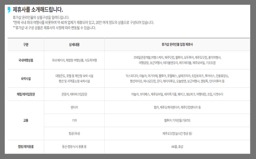 문체부 휴가비 지원사업 2024년 두배로 확대