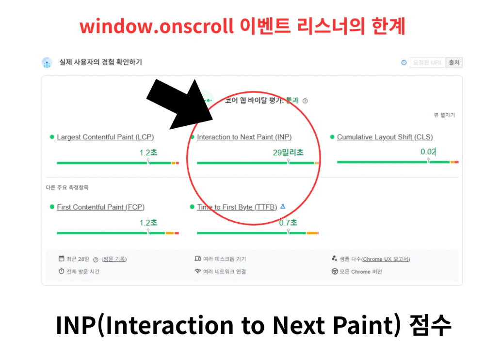 ๋ธ๋ก๊ทธ ์ต์ ํ IMP ์ธก์ ํ๋ฉด