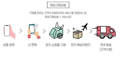 해외 구매대행 관련 이미지