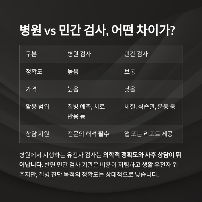 건강 의료
