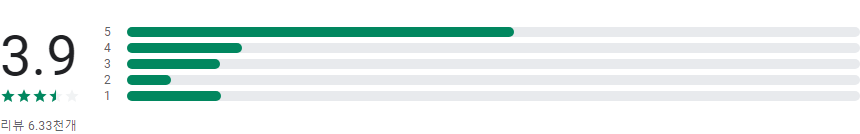 프렌즈 스크린, 프렌즈골프, 골프친구, 프렌즈 스크린 예약