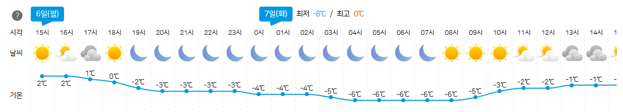 날씨예보