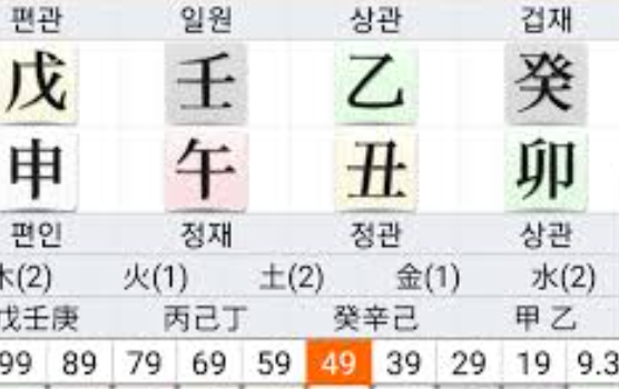 이재명 대통령 사주 풀이