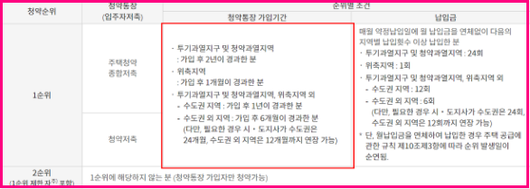 국민주택 1순위 조건