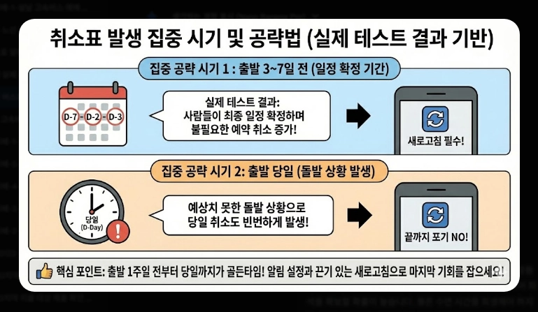 설날 버스표 예매(앱, 오픈 시간)(시간 단축 + 꿀팁)