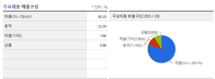 오로스테크놀로지_주요제품