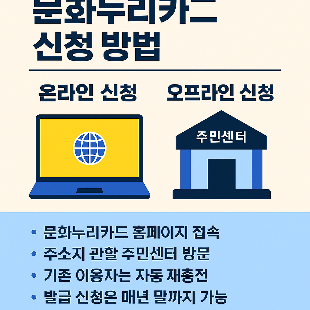 문화누리카드 사용처