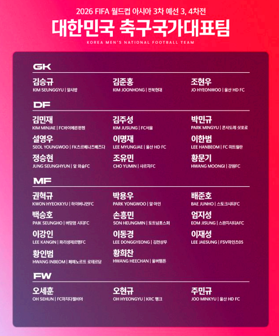 대한민국 축구 국가대표팀