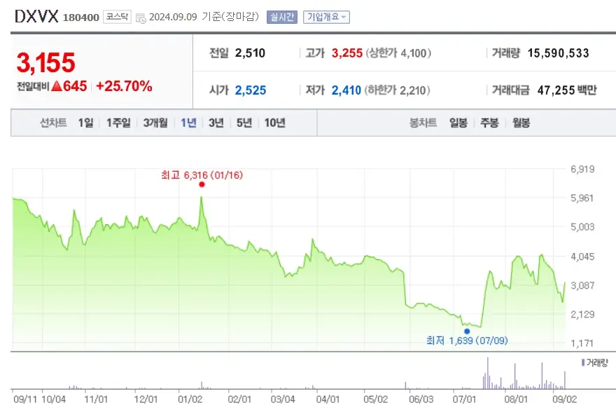 비만 헬스케어 관련주 수혜주