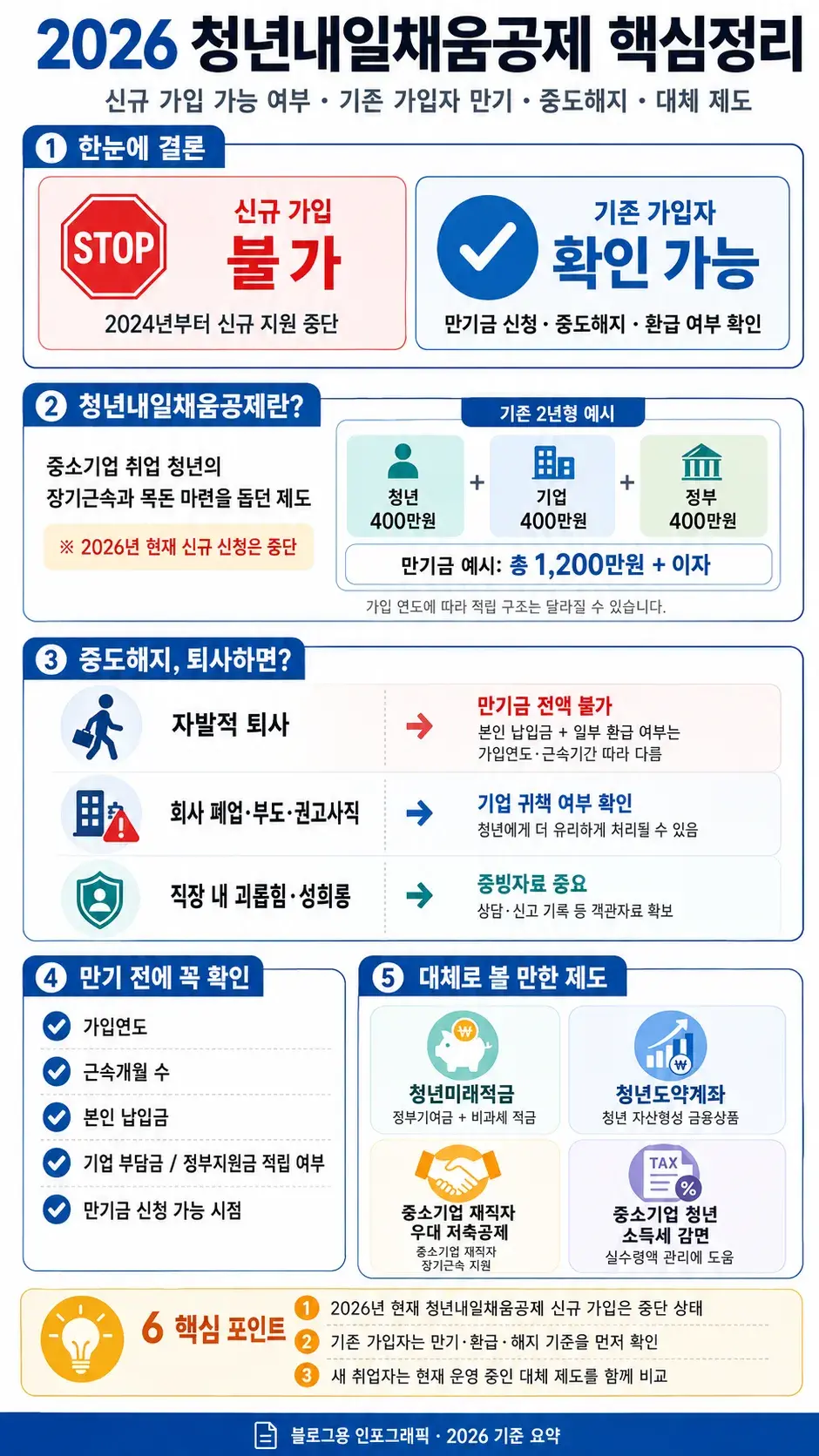 중소기업 청년 소득세 감면 신청 대상과 감면율 설명 이미지