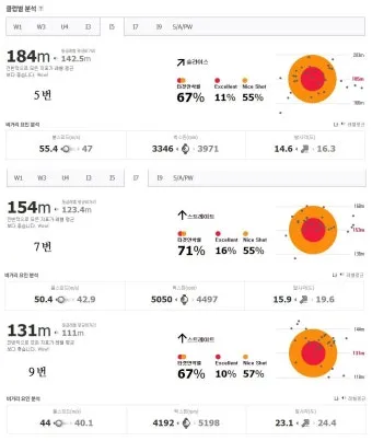 골프 탄도 높이고 낮추기 볼포지션 로프트 스윙스피드 조절_9
