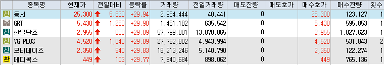 10월-22일-상한가-종목-리스트-캡처-이미지