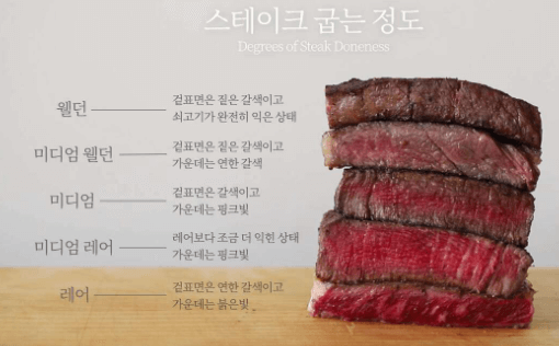 스테이크-굽기-정도