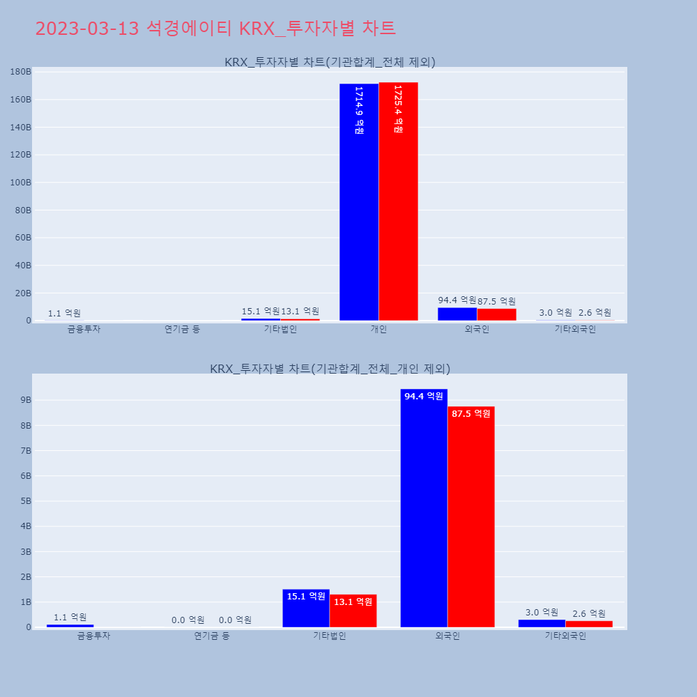 석경에이티_투자자별_차트