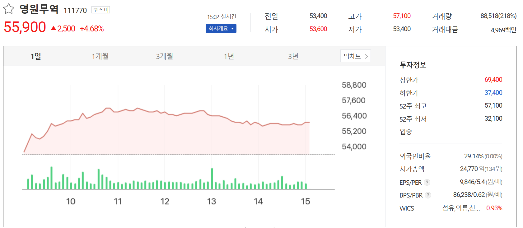 영원무역