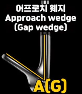 어프로치웨지 각도