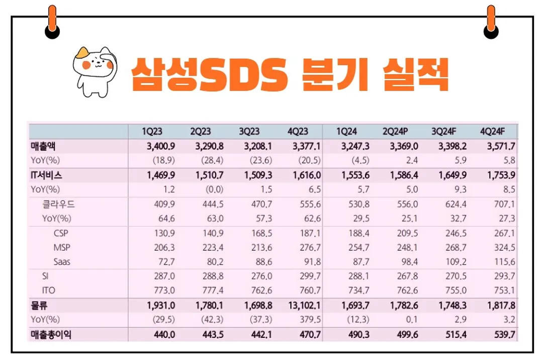 삼성에스디에스 실적
