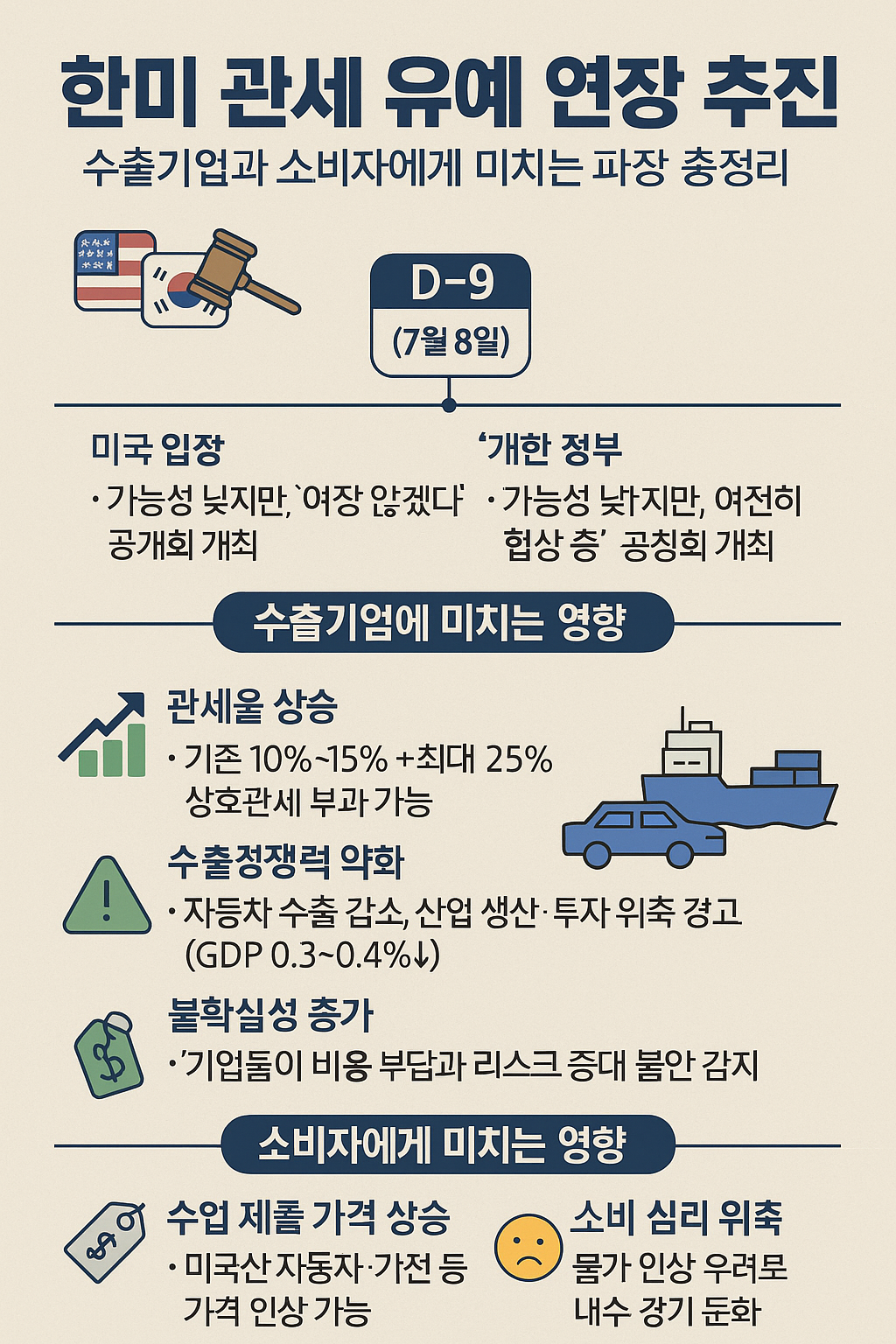 한미 관세 유예 연장 추진