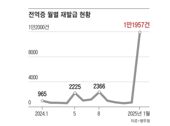 전역증 재발급 방법