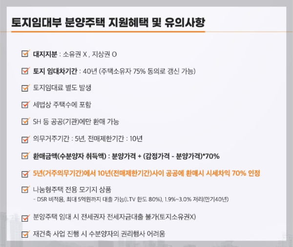 토지임대부 분양주택의 지원 혜택과 주의 사항