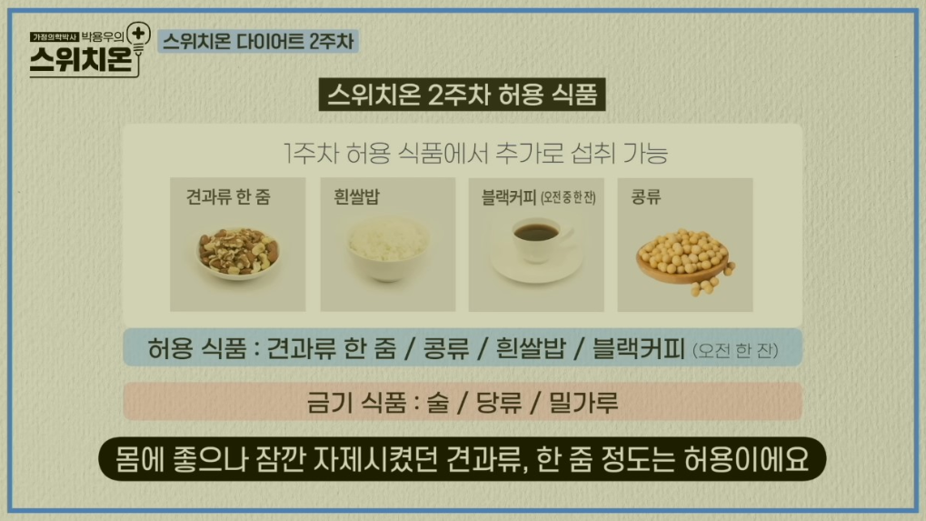 스위치온 다이어트