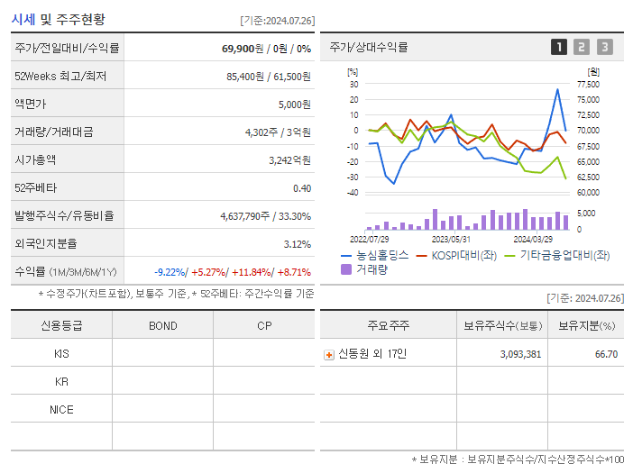 농심홀딩스_기업개요