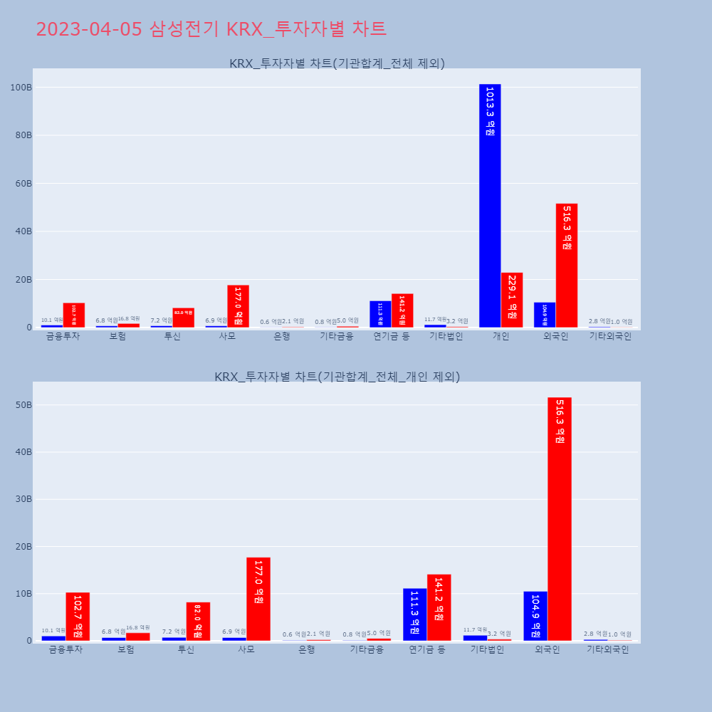 삼성전기_KRX_투자자별_차트