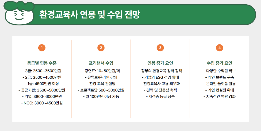 환경교육사 자격증: 역할, 취업 전망, 자격증 취득 방법 총정리