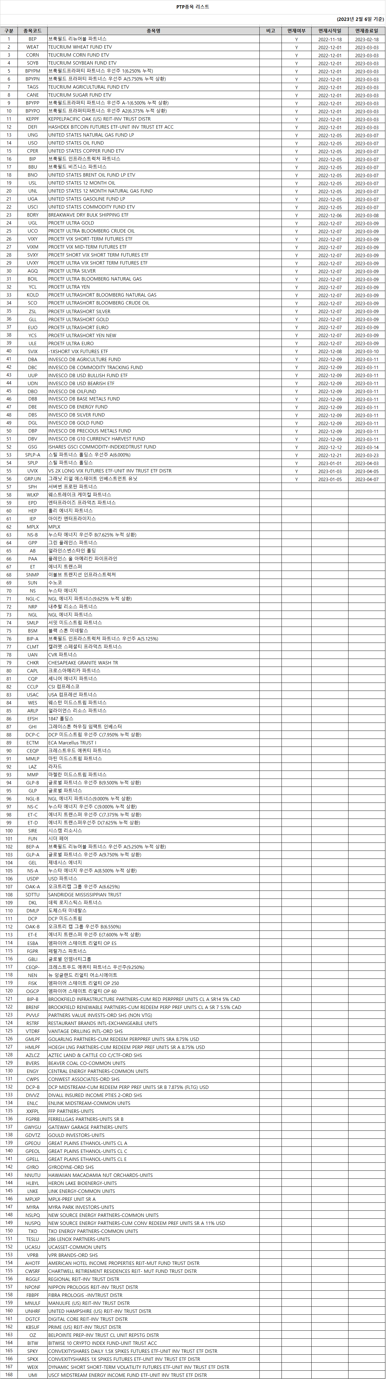 미국주식 PTP(Publicly Traded Partnership) 종목 관련 과세 안내 230208