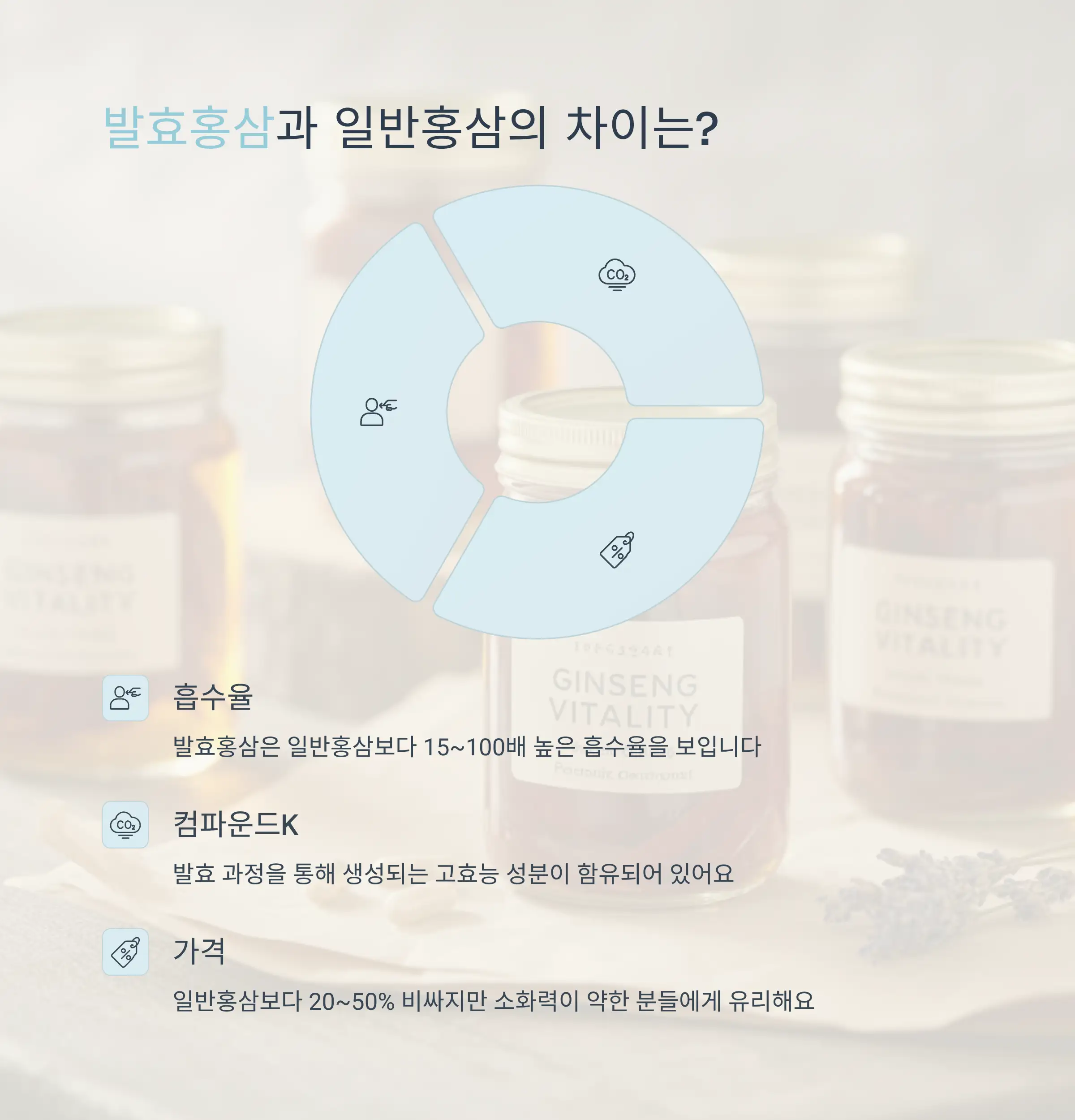 첨가물과 제조방식 체크포인트