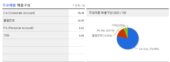 실리콘투_주요제품