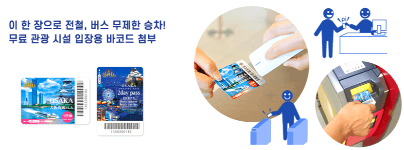 오사카 주유패스 사용을 홍보하는 그림이 그려져 있다.