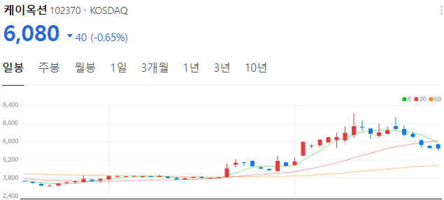 크립토-관련주-케이옥션-주가