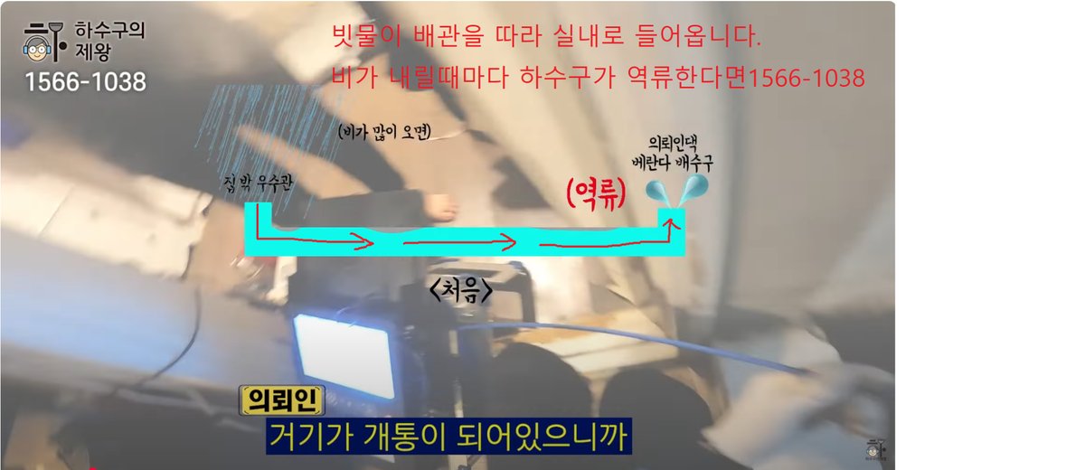 집밖 우수관과 연결된 베란다 배수구로 빗물이 역류하는 구조 설명 이미지, 비가 많이 올 경우 실내로 유입되는 하수구 구조 문제를 보여주는 현장 진단 사례